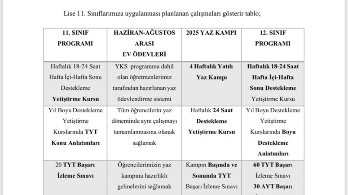 11'den 12. Sınıfa Geçen Öğrencilerimiz İçin Yıllık Üniversite Hazırlık Programı