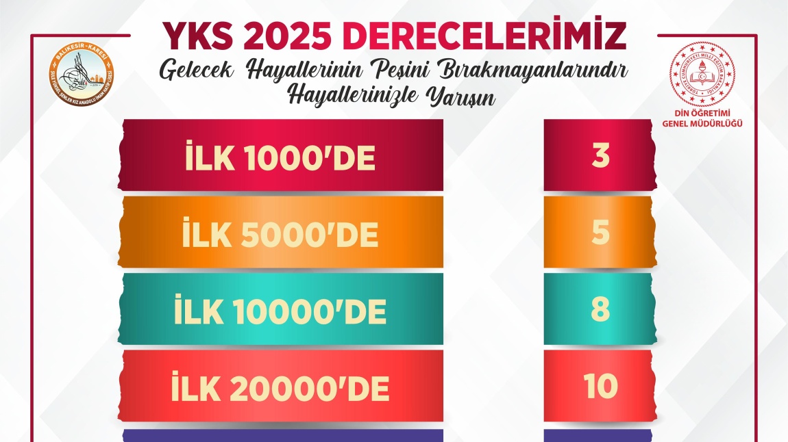 2025 YKS’DE ŞULE